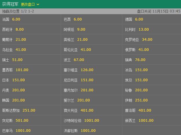 9博世界杯赔率变化趋势与投注策略解析 9博世界杯赔率变化趋势与投注策略解析