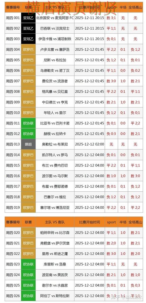 九游世界杯竞猜数据分析与热门比赛预测 九游世界杯竞猜数据分析与热门比赛预测