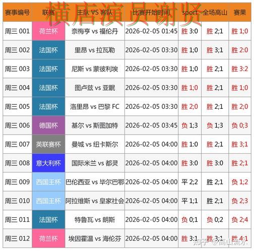 世界杯竞猜平台深度评测报告：数据分析+直播与实际体验总结 - World Cup 2026